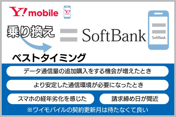 ワイモバイルからソフトバンクに乗り換えるベストタイミング