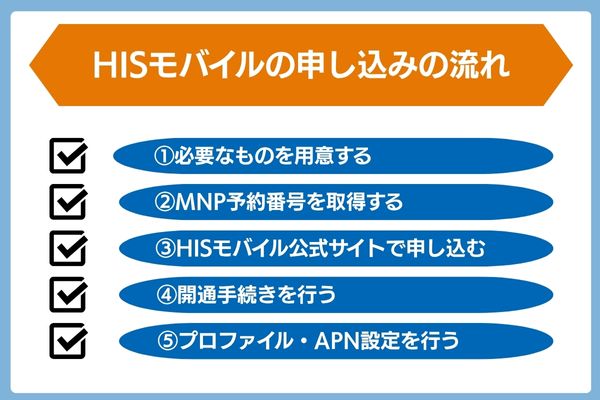 HISモバイルの申し込みの流れ