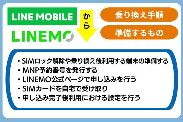 LINEモバイルからLINEMOに乗り換える手順と準備するもの