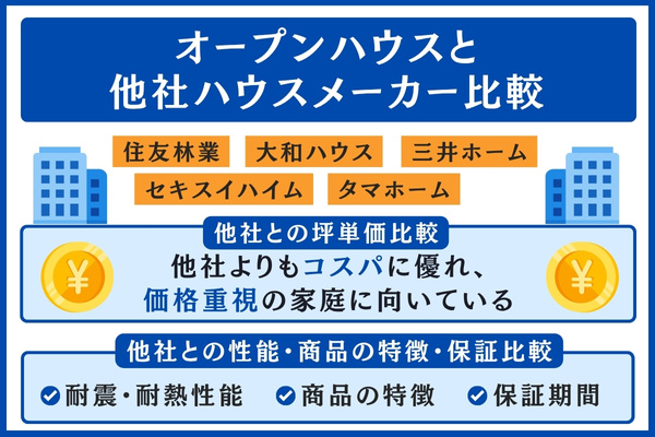 オープンハウスと他社比較