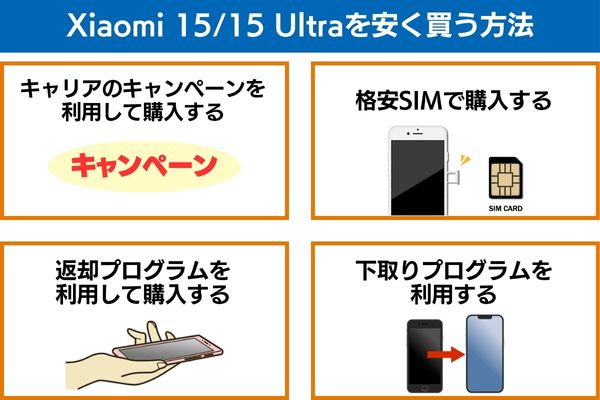 Xiaomi 15/15 Ultraを安く買う方法