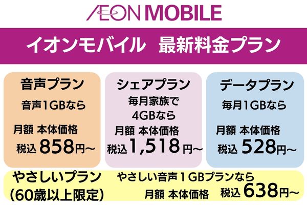 イオンモバイル 最新料金プラン