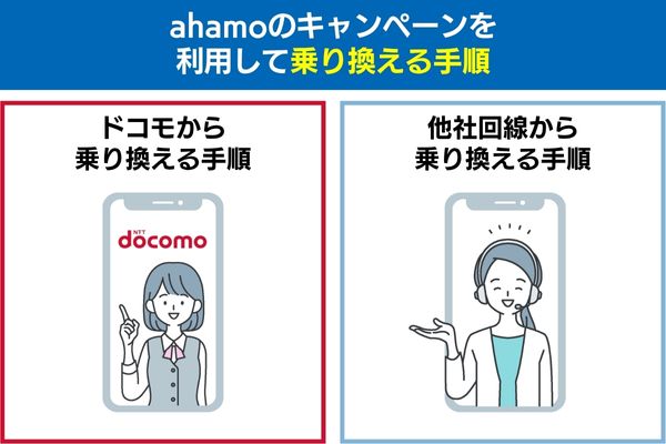 ahamoのキャンペーンを利用して乗り換える手順