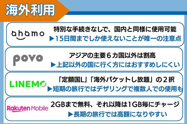 ahamo・povo・LINEMO・楽天モバイル海外利用