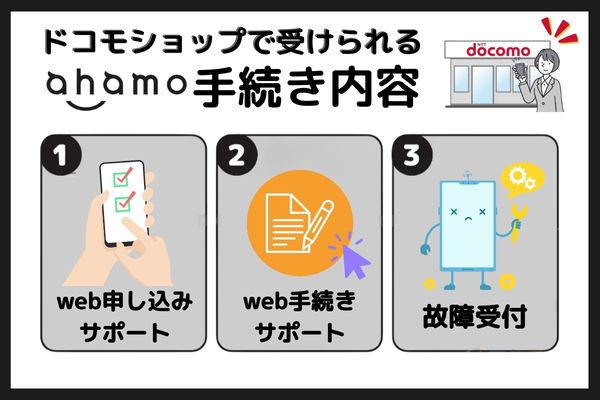ドコモショップ ahamo 手続き