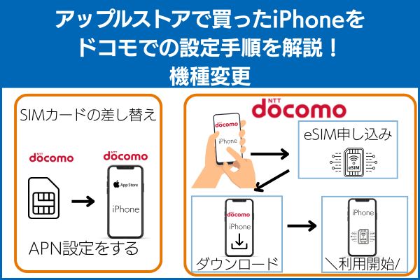 アップルストアで買ったiPhoneをドコモでの設定手順を解説！機種変更