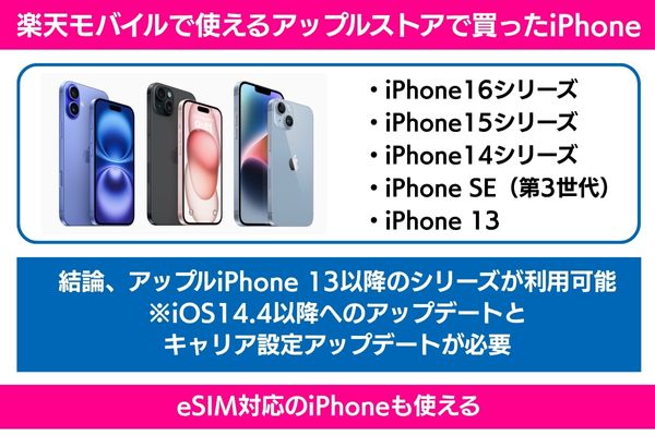 楽天モバイルで使えるアップルストアで買ったiPhone