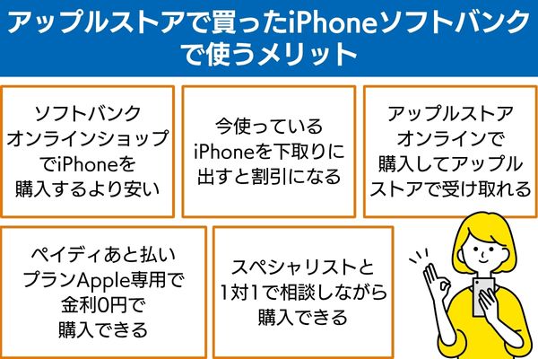 アップルストアで買ったiPhoneをソフトバンクで使うメリット