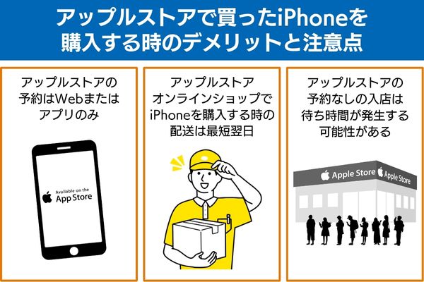 アップルストアで買ったiPhoneを購入する時のデメリットと注意点