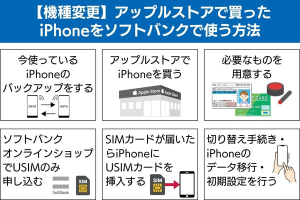 【機種変更】アップルストアで買ったiPhoneをソフトバンクで使う方法