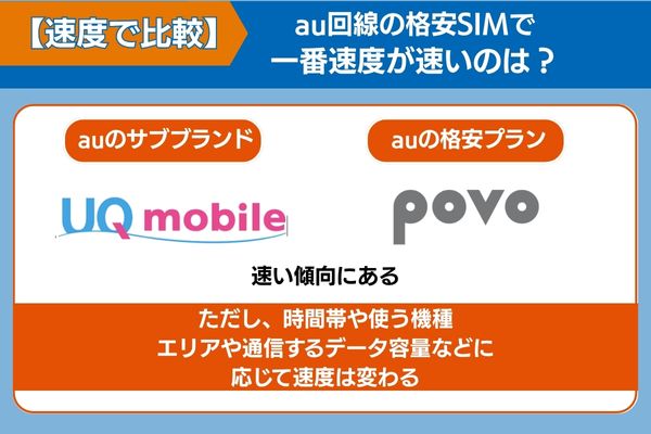【速度で比較】au回線の格安SIMで一番速度が速いのは？
