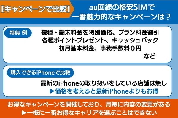【キャンペーンで比較】au回線の格安SIMで一番魅力的なキャンペーンは？