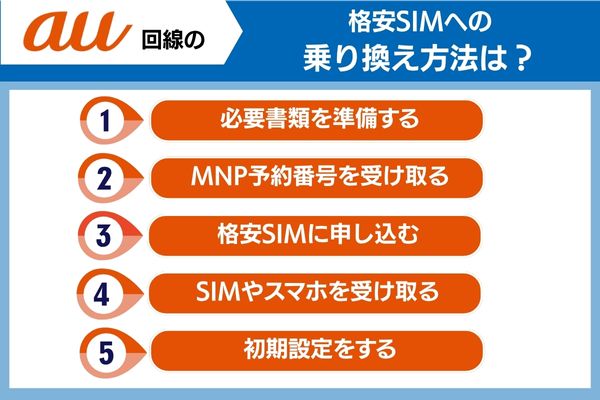 auの格安SIMへの乗り換え方法は？