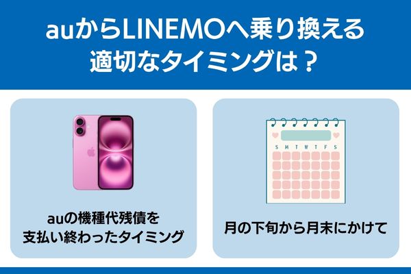 au から linemo 乗り換え タイミング