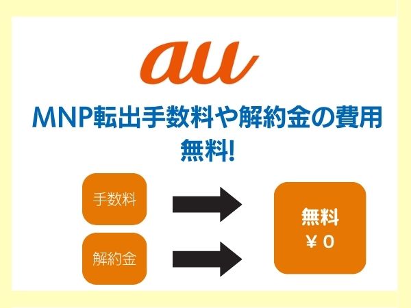 au MNP転出手数料や解約金費用が無料であることを表す画像