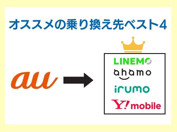 au からおすすめの乗り換え先ベスト４のキャリアを記載している画像
