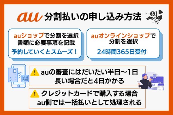auの分割払いの申し込み方法