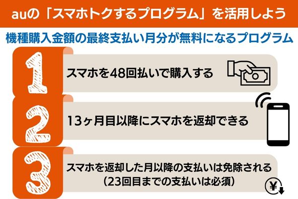auの「スマホトクするプログラム」を活用しよう