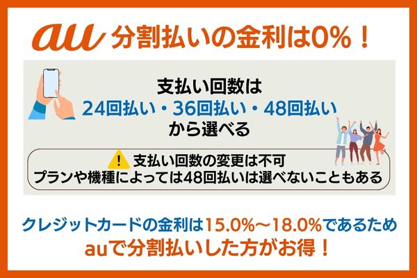 auの分割払いの金利は0%