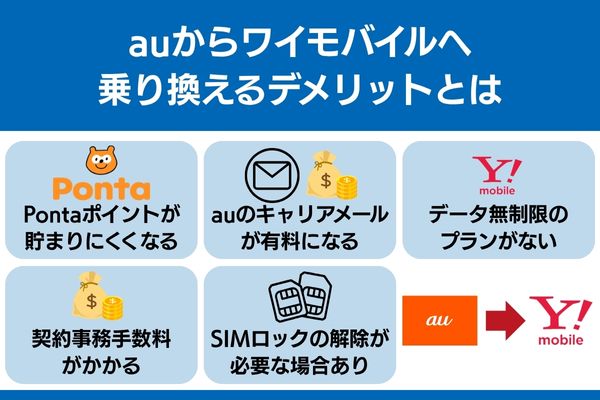 auからワイモバイル 乗り換え デメリット