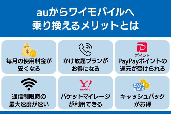 auからワイモバイル 乗り換え メリット