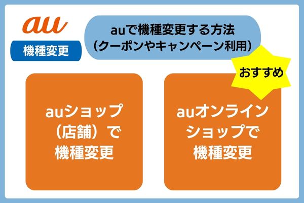 auで機種変更する方法（店舗での機種変更とオンラインショップでの機種変更）