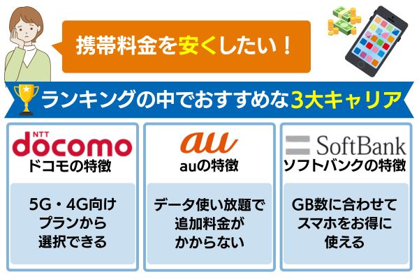 携帯料金安く　おすすめ3大キャリア