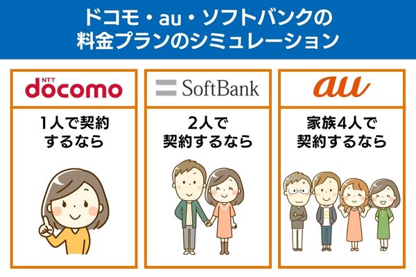 ドコモ・au・ソフトバンクの料金プランのシミュレーション