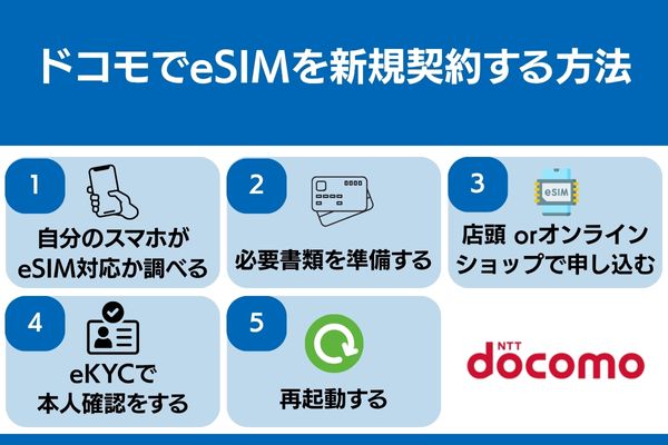 ドコモ esim 新規契約