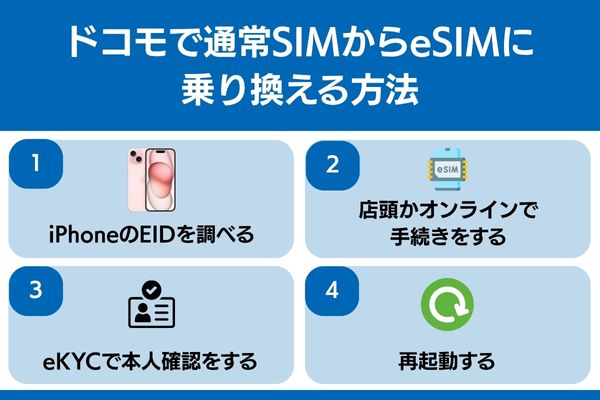 ドコモ esim切り替え 通常SIM 乗り換え