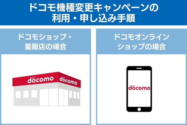 ドコモ機種変更キャンペーンの利用・申し込み手順