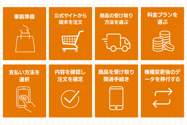 ドコモの機種変更で裏ワザを使って申し込む手順