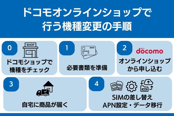 ドコモオンラインショップ 機種変更 手順