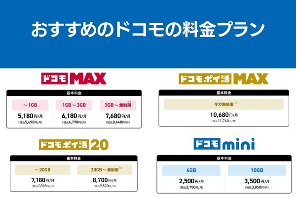 おすすめ ドコモ 料金プラン