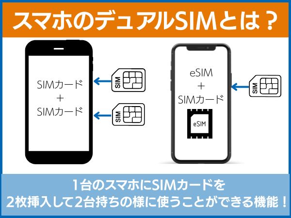 スマホのデュアルSIMとは? 1台のスマホにSIMカードを2枚挿入して2台持ちの様に使うことできる機能!