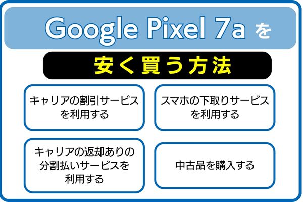 Google Pixel 7aを安く買う方法