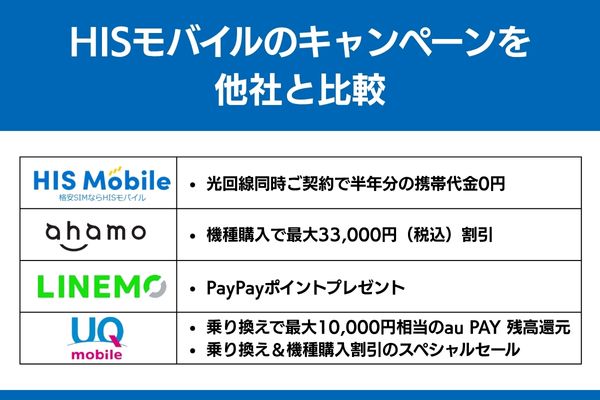 hisモバイル キャンペーン 他社 比較