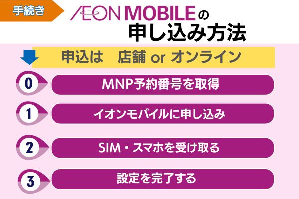 イオンモバイルの申し込み方法