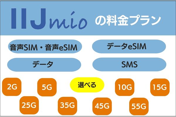 IIJmioの料金プランについて