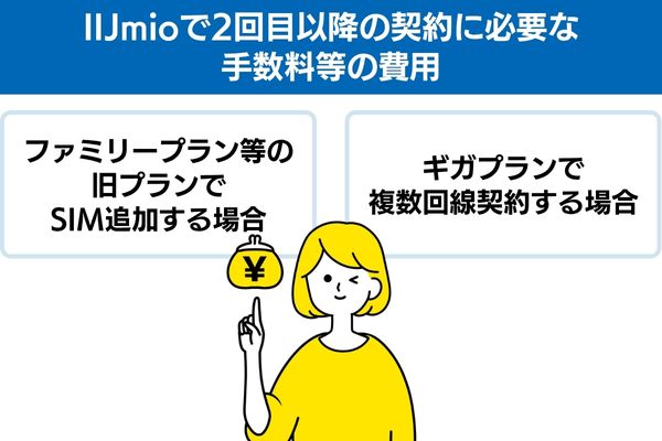 IIJmioで2回目以降の契約に必要な手数料等の費用