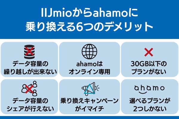 iijmio から ahamo 乗り換え デメリット