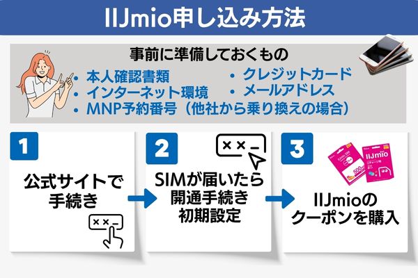 IIJmio 申し込み方法