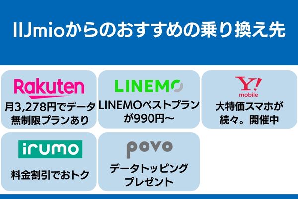 iijmio おすすめ 乗り換え先