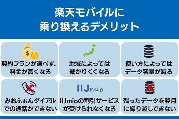 iijmio から 楽天モバイル 乗り換え デメリット