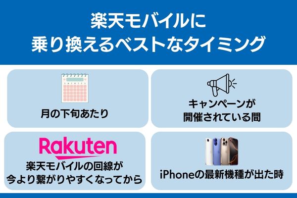 iijmio から 楽天モバイル 乗り換え タイミング