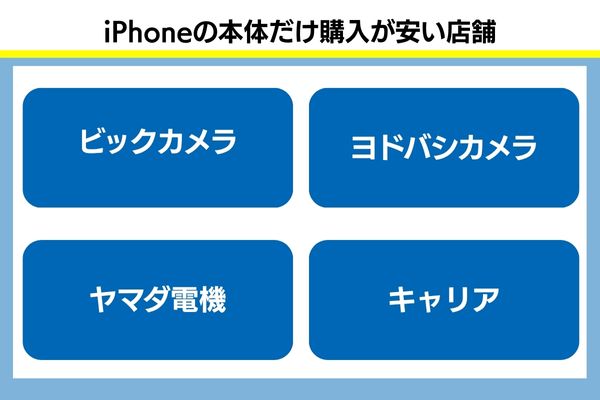 iphoneの本体だけ購入が安い店舗
