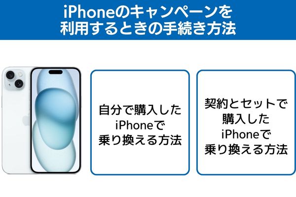 iPhoneのキャンペーンを利用するときの手続き方法