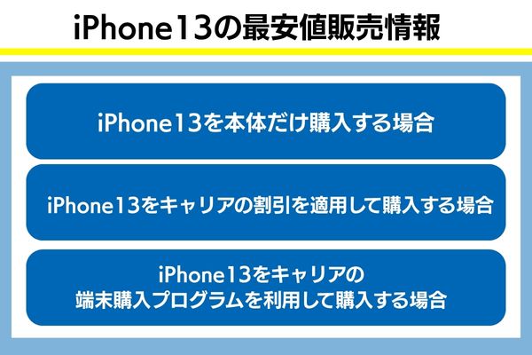 iphone13の最安値販売情報