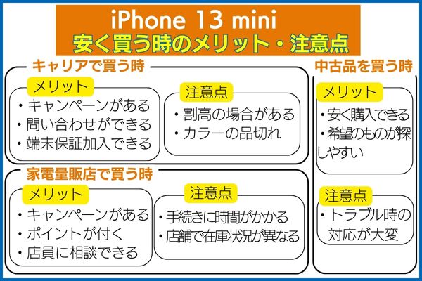 iPhone 13 miniを安く買うときのメリットと注意点　キャリアで買う時、家電量販店、中古品を買う時