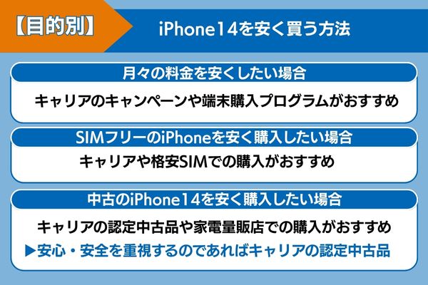 目的別iphone14を安く買う方法